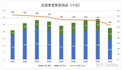 互聯網銷售在國內的發展狀況 機遇、挑戰與未來趨勢